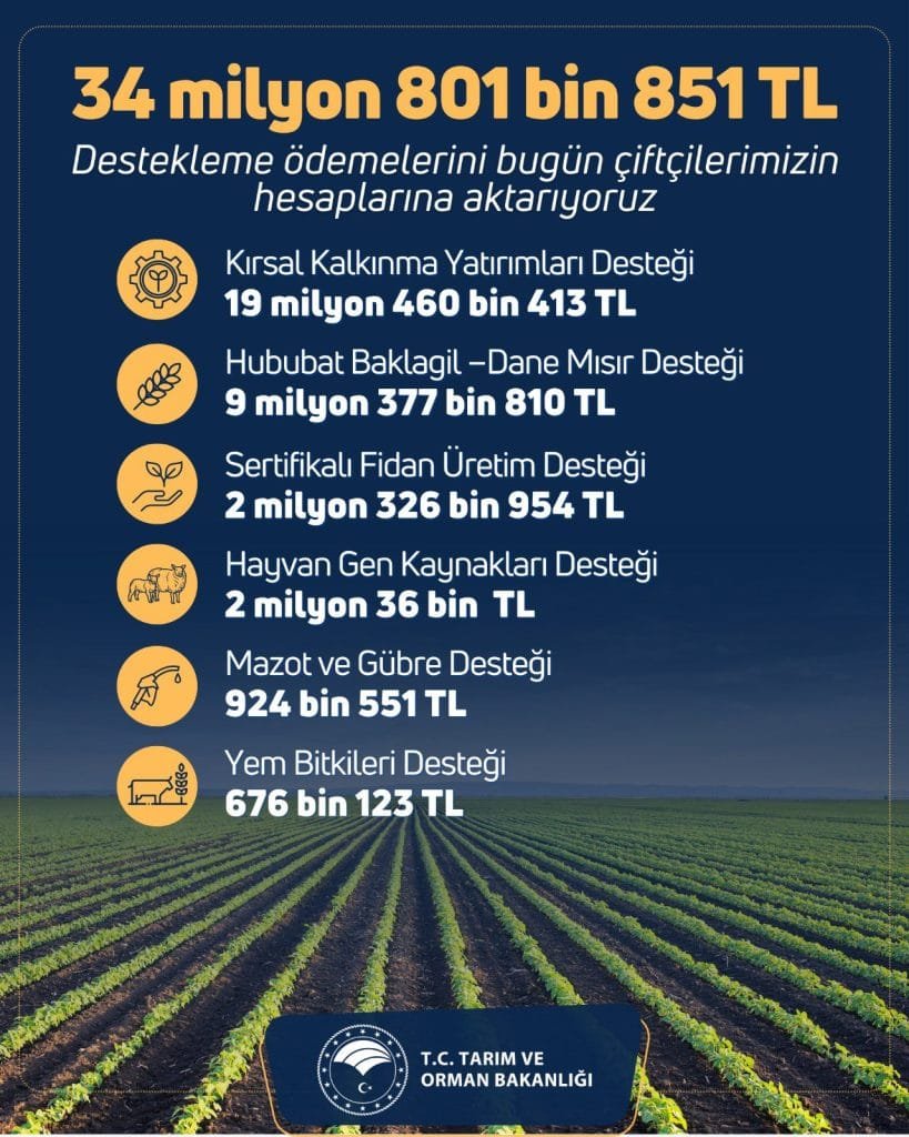 Bakan Açıkladı! Bugün Hesaplara Yatıyor