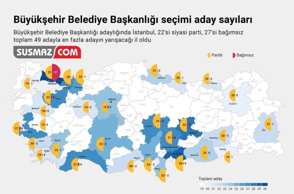 “Istanbul’da Büyükşehir Belediye Başkanlığı İçin Rekor Sayıda Aday Yarışıyor”