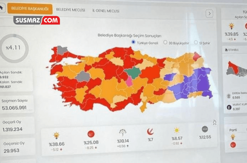 “Türkiye Genel Seçimleri İlk Sonuçlar: Sandıklar Açıldı, Oylar Sayılıyor”