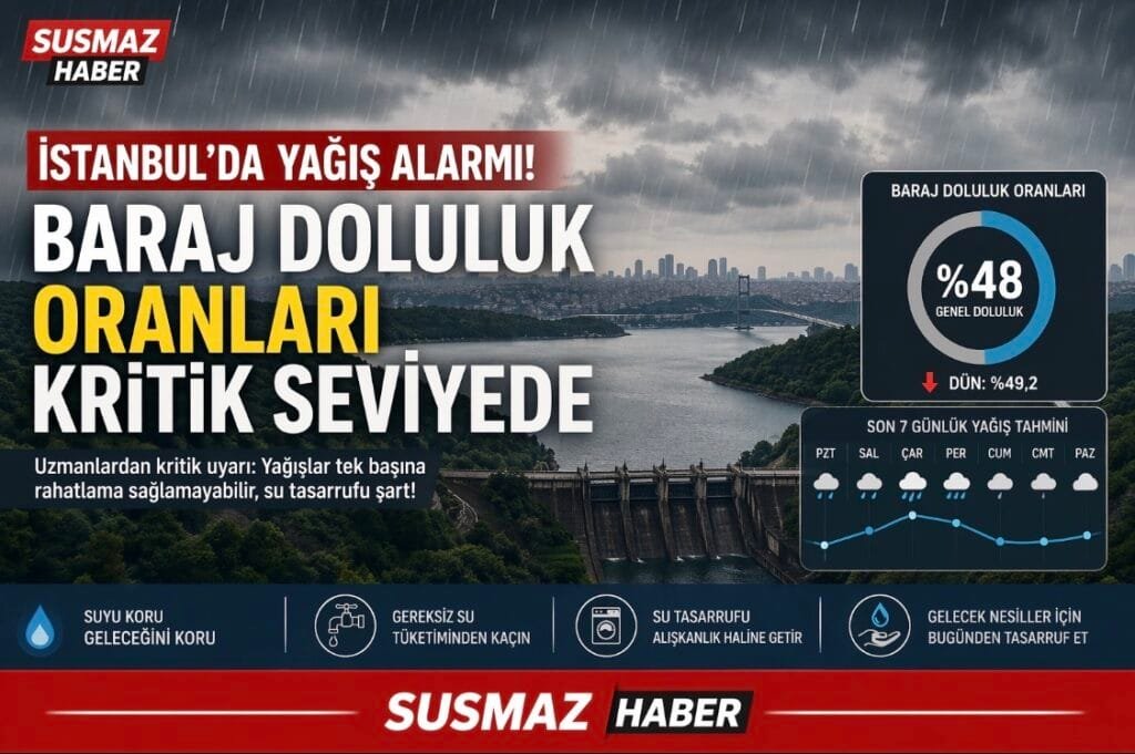 İstanbul Baraj Doluluk Oranları Yağışlarla Yükselir mi? Kritik Uyarı